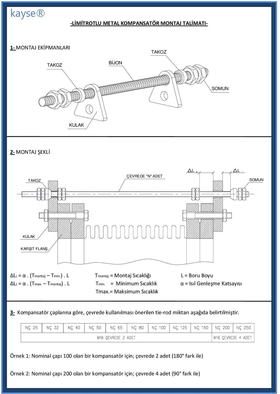 = Minimum Sıcaklık α = Isıl Genleşme Katsayısı Tmax.