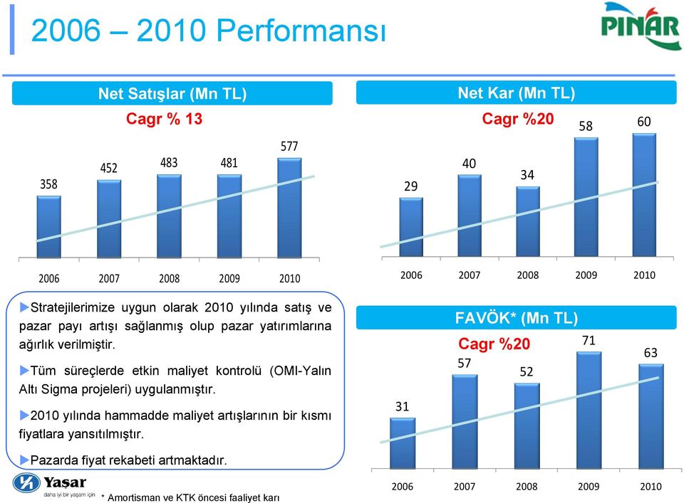 Tüm süreçlerde etkin maliyet kontrolü (OMI-Yalın Altı Sigma projeleri) uygulanmıştır.