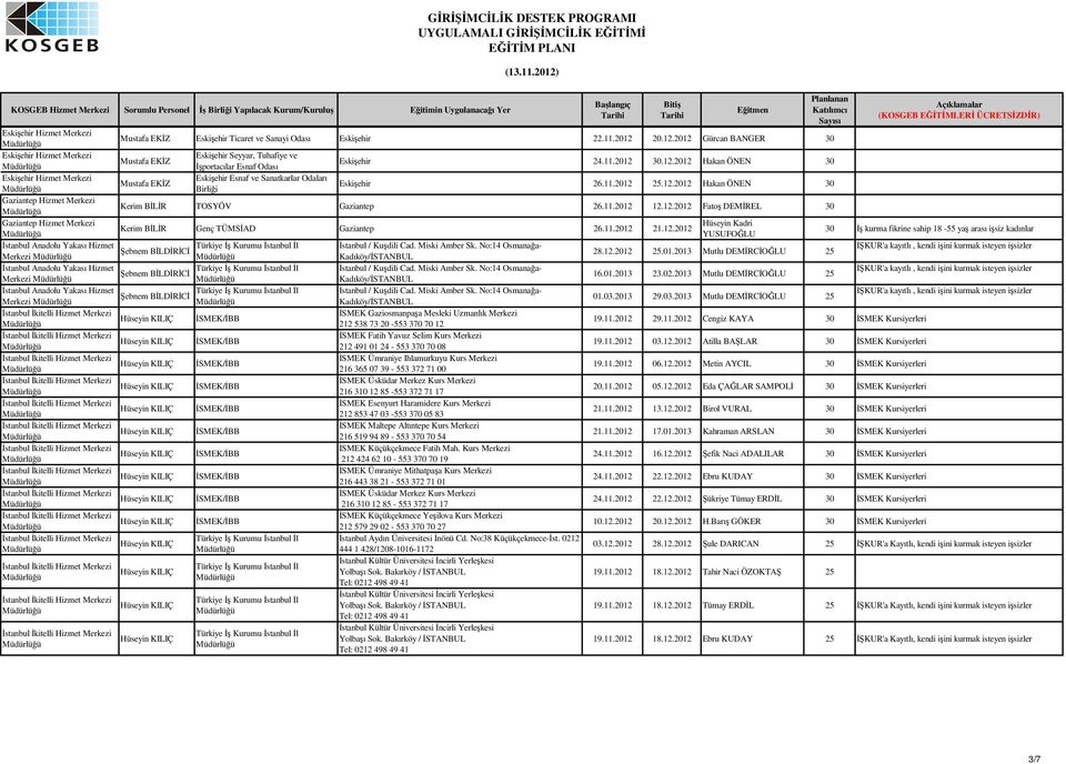 11.2012 25.12.2012 Hakan ÖNEN 30 Gaziantep Hizmet Merkezi Kerim BLR TOSYÖV Gaziantep 26.11.2012 12.12.2012 Fato DEMREL 30 Gaziantep Hizmet Merkezi Hüseyin Kadri Kerim BLR Genç TÜMSAD Gaziantep 26.11.2012 21.