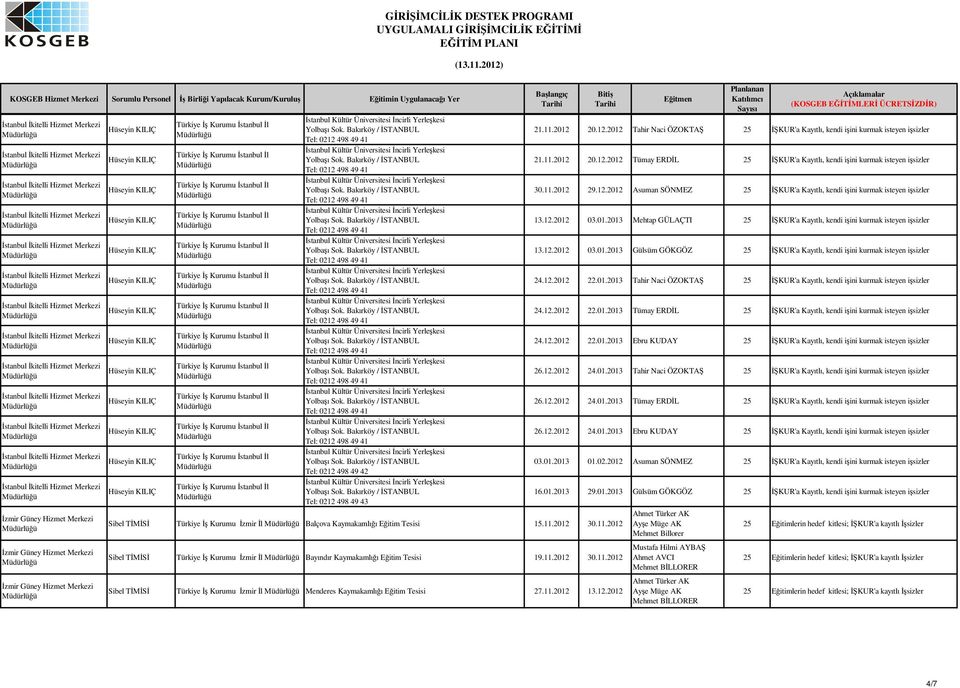 11.2012 29.12.2012 Asuman SÖNMEZ 25 KUR'a Kayıtlı, kendi iini kurmak isteyen isizler 13.12.2012 03.01.2013 Mehtap GÜLAÇTI 25 KUR'a Kayıtlı, kendi iini kurmak isteyen isizler 13.12.2012 03.01.2013 Gülsüm GÖKGÖZ 25 KUR'a Kayıtlı, kendi iini kurmak isteyen isizler 24.