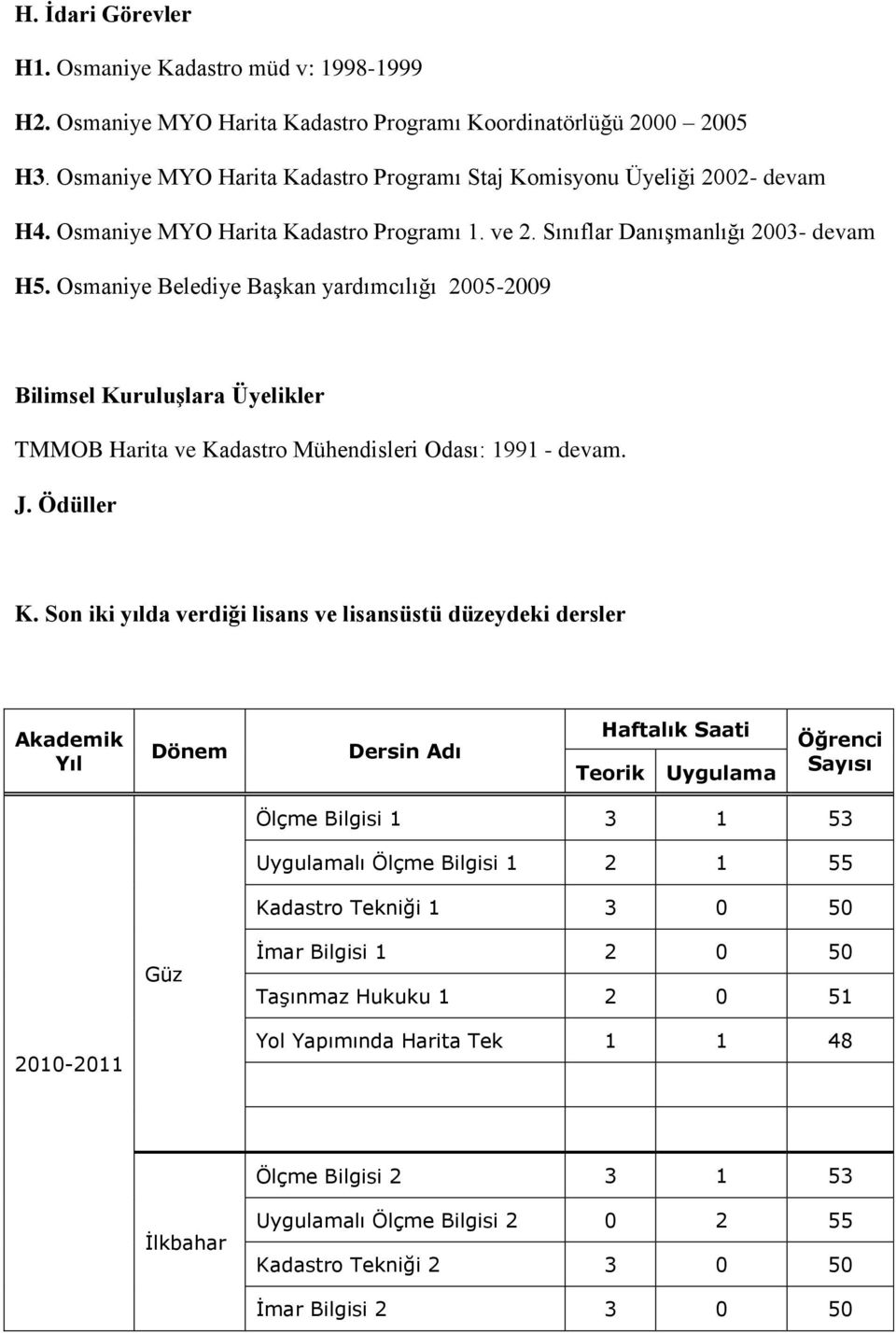 Osmaniye Belediye Başkan yardımcılığı 2005-2009 Bilimsel Kuruluşlara Üyelikler TMMOB Harita ve Kadastro Mühendisleri Odası: 1991 - devam. J. Ödüller K.