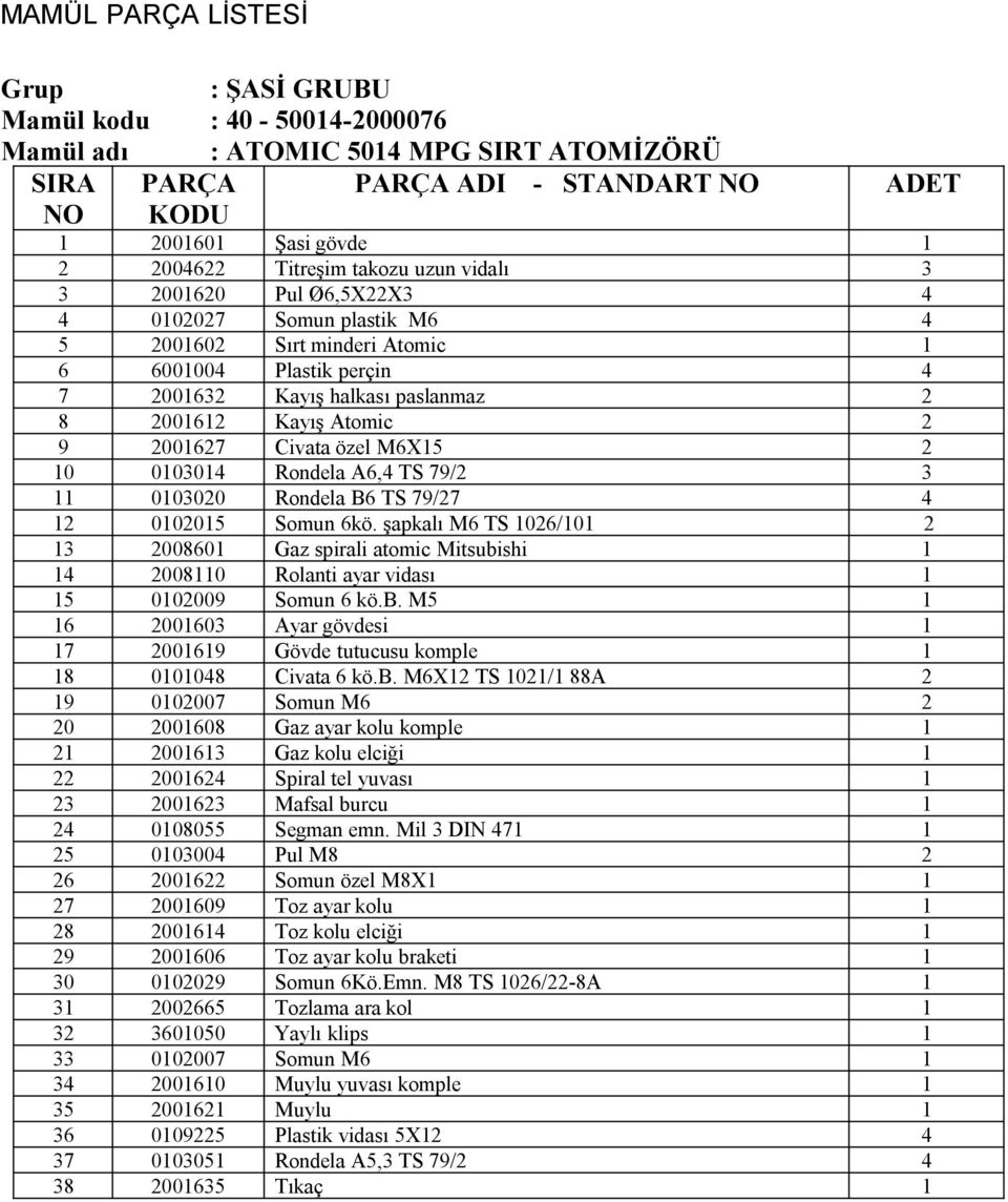6kö. şapkalı M6 TS 1026/101 2 13 2008601 Gaz spirali atomic Mitsubishi 1 14 2008110 Rolanti ayar vidası 1 15 0102009 Somun 6 kö.b. M5 1 16 2001603 Ayar gövdesi 1 17 2001619 Gövde tutucusu komple 1 18 0101048 Civata 6 kö.
