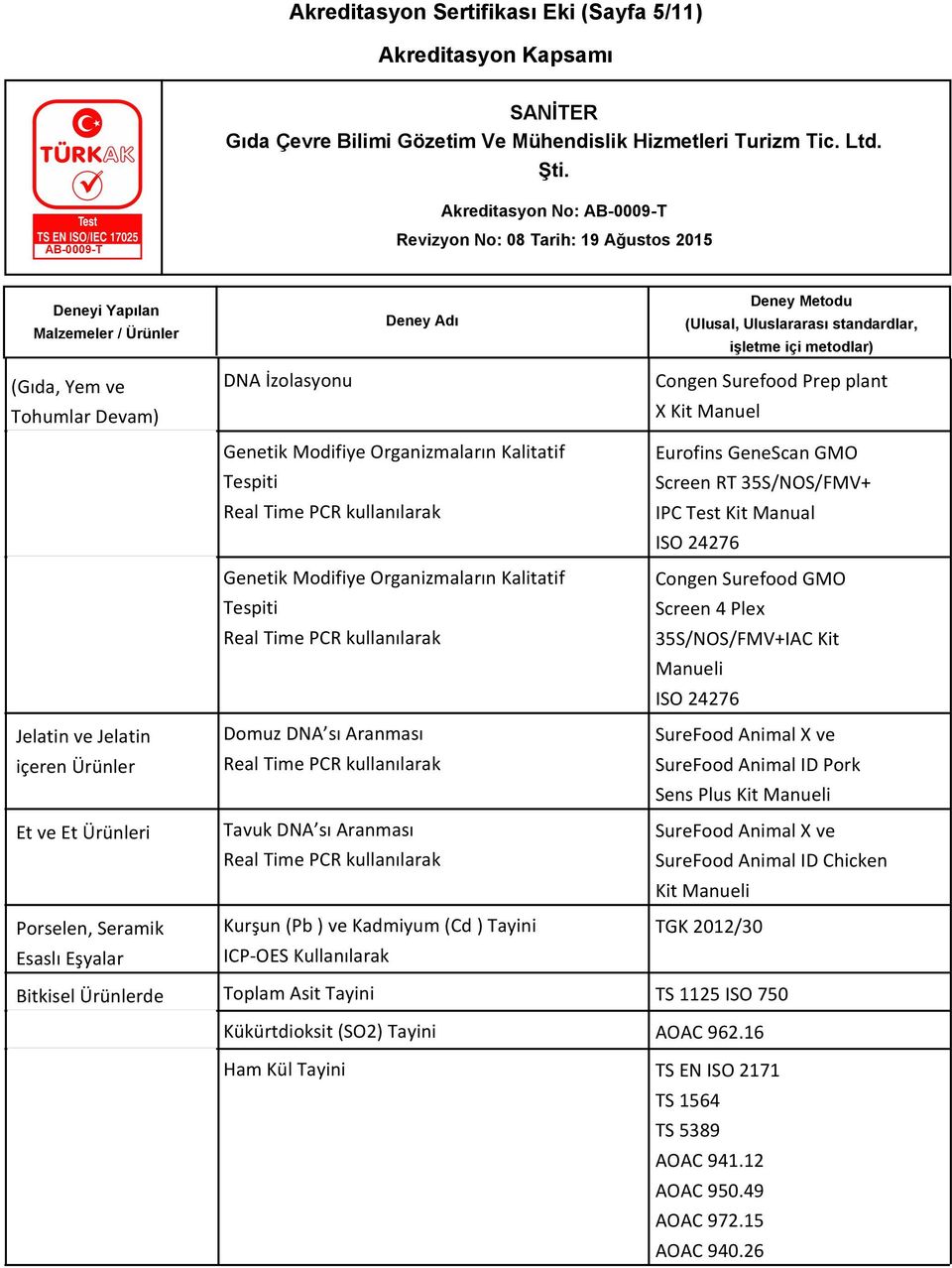 Aranması Real Time PCR kullanılarak Kurşun (Pb ) ve Kadmiyum (Cd ) Tayini ICP-OES Kullanılarak Congen Surefood Prep plant X Kit Manuel Eurofins GeneScan GMO Screen RT 35S/NOS/FMV+ IPC Test Kit Manual