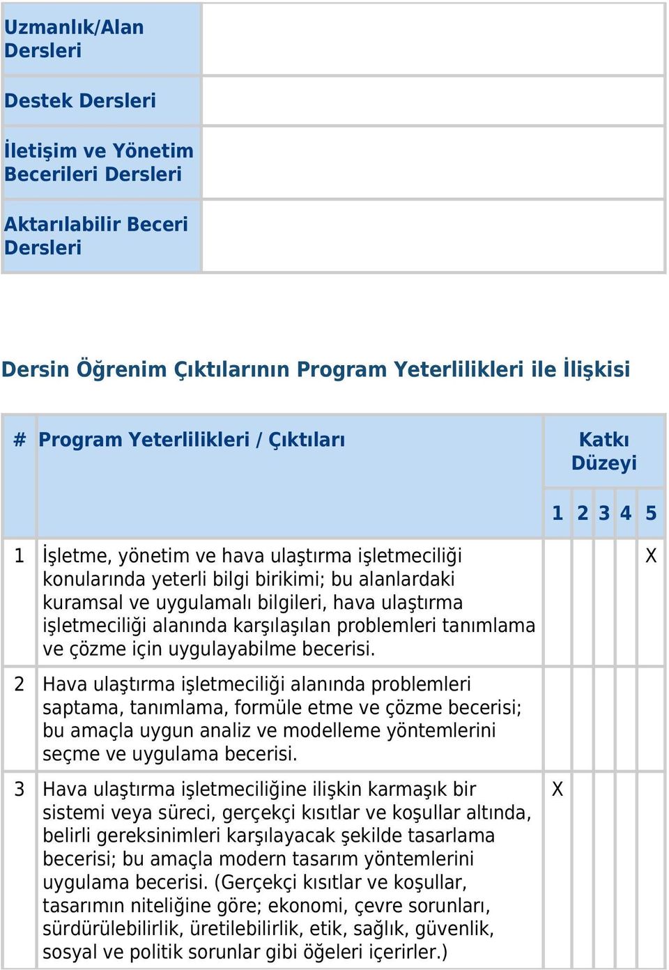 alanında karşılaşılan problemleri tanımlama ve çözme için uygulayabilme becerisi.