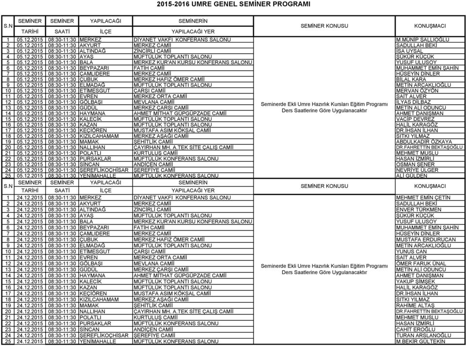 12.2015 08:30-11:30 ÇAMLIDERE MERKEZ CAMİİ HÜSEYİN DİNLER 8 05.12.2015 08:30-11:30 ÇUBUK MERKEZ HAFIZ ÖMER CAMİİ BİLAL KARA 9 05.12.2015 08:30-11:30 ELMADAĞ MÜFTÜLÜK TOPLANTI SALONU METİN ARCAKLIOĞLU 10 05.