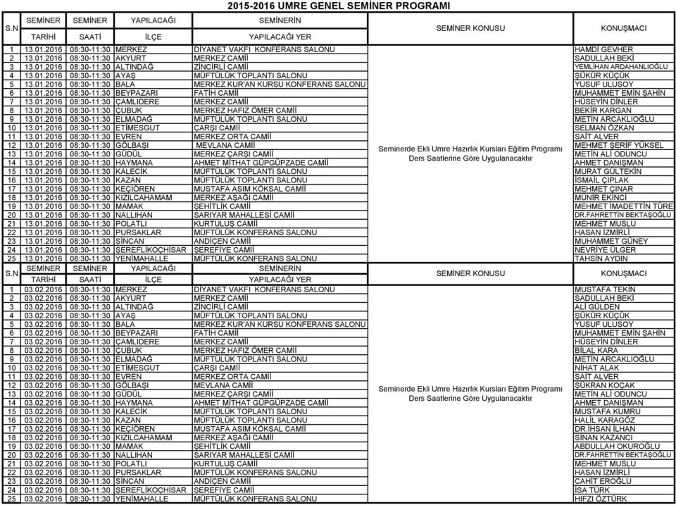 01.2016 08:30-11:30 ÇAMLIDERE MERKEZ CAMİİ HÜSEYİN DİNLER 8 13.01.2016 08:30-11:30 ÇUBUK MERKEZ HAFIZ ÖMER CAMİİ BEKİR KARGAN 9 13.01.2016 08:30-11:30 ELMADAĞ MÜFTÜLÜK TOPLANTI SALONU METİN ARCAKLIOĞLU 10 13.