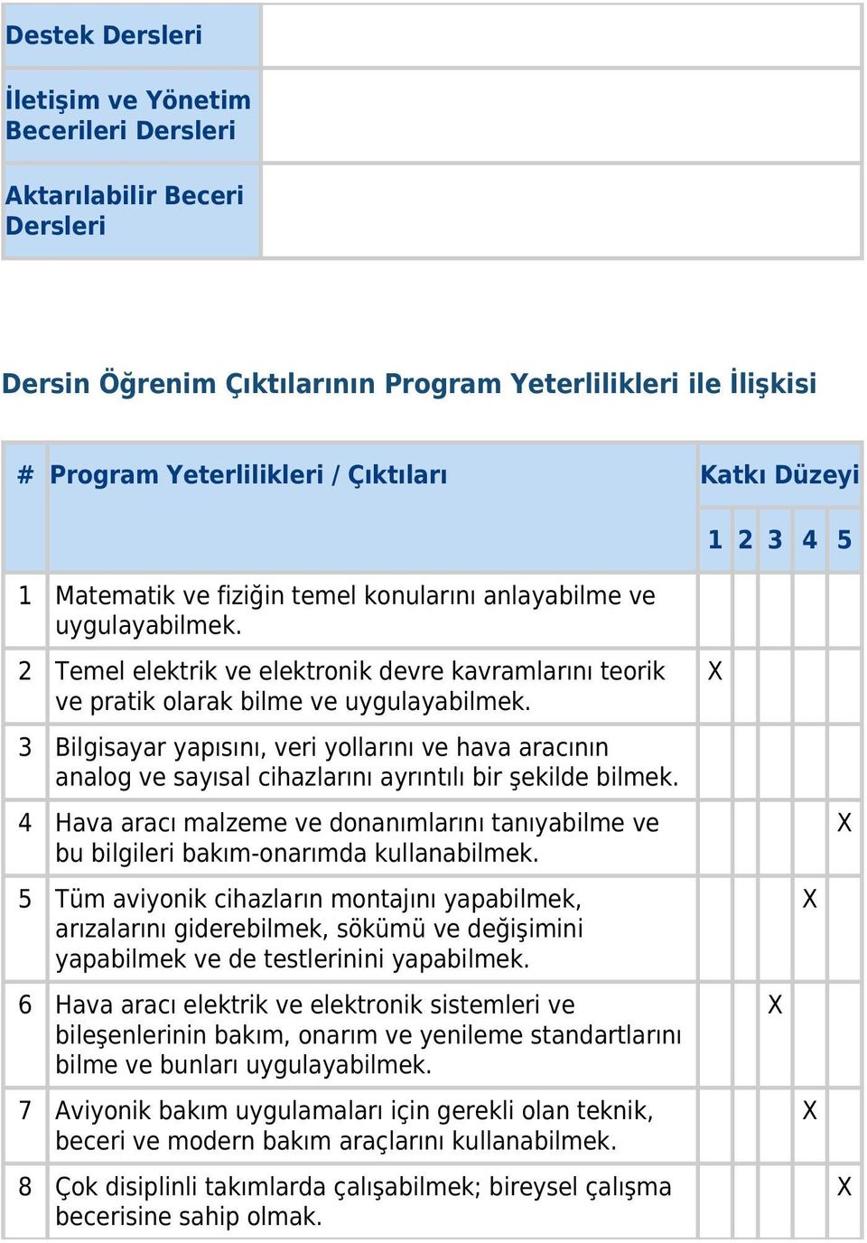 3 Bilgisayar yapısını, veri yollarını ve hava aracının analog ve sayısal cihazlarını ayrıntılı bir şekilde bilmek.