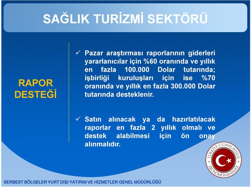 000 Dolar tutarında; işbirliği kuruluşları için ise %70 oranında ve yıllık en fazla 300.