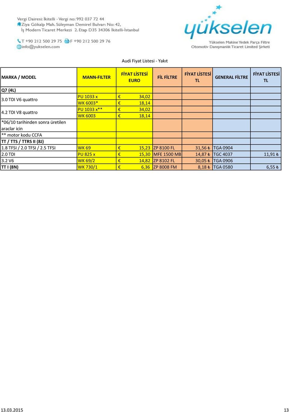 ** motor kodu CCFA TT / TTS / TTRS II (8J) 1.8 TFSI / 2.0 TFSI / 2.