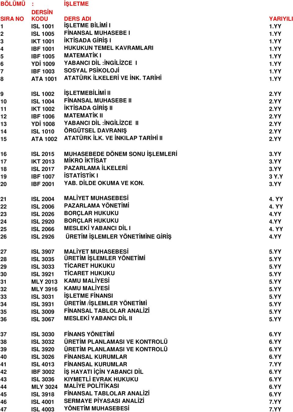 YY 11 IKT 1002 İKTİSADA GİRİŞ II 2.YY 12 IBF 1006 MATEMATİK II 2.YY 13 YDİ 1008 YABANCI DİL :İNGİLİZCE II 2.YY 14 ISL 1010 ÖRGÜTSEL DAVRANIŞ 2.YY 15 ATA 1002 ATATÜRK İLK. VE İNKILAP TARİHİ II 2.