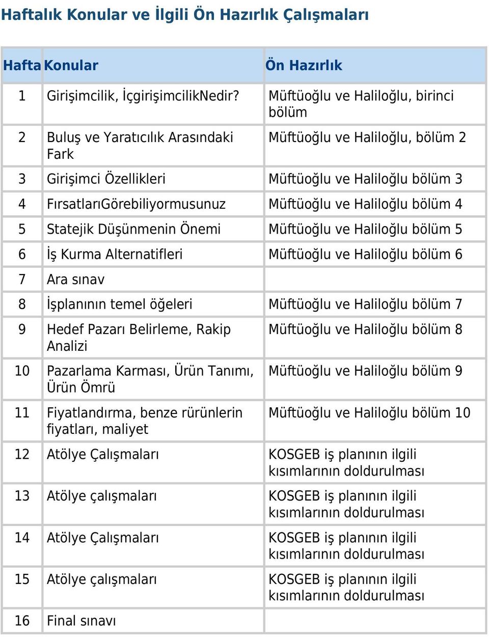 Müftüoğlu ve Haliloğlu bölüm 4 5 Statejik Düşünmenin Önemi Müftüoğlu ve Haliloğlu bölüm 5 6 İş Kurma Alternatifleri Müftüoğlu ve Haliloğlu bölüm 6 7 Ara sınav 8 İşplanının temel öğeleri Müftüoğlu ve