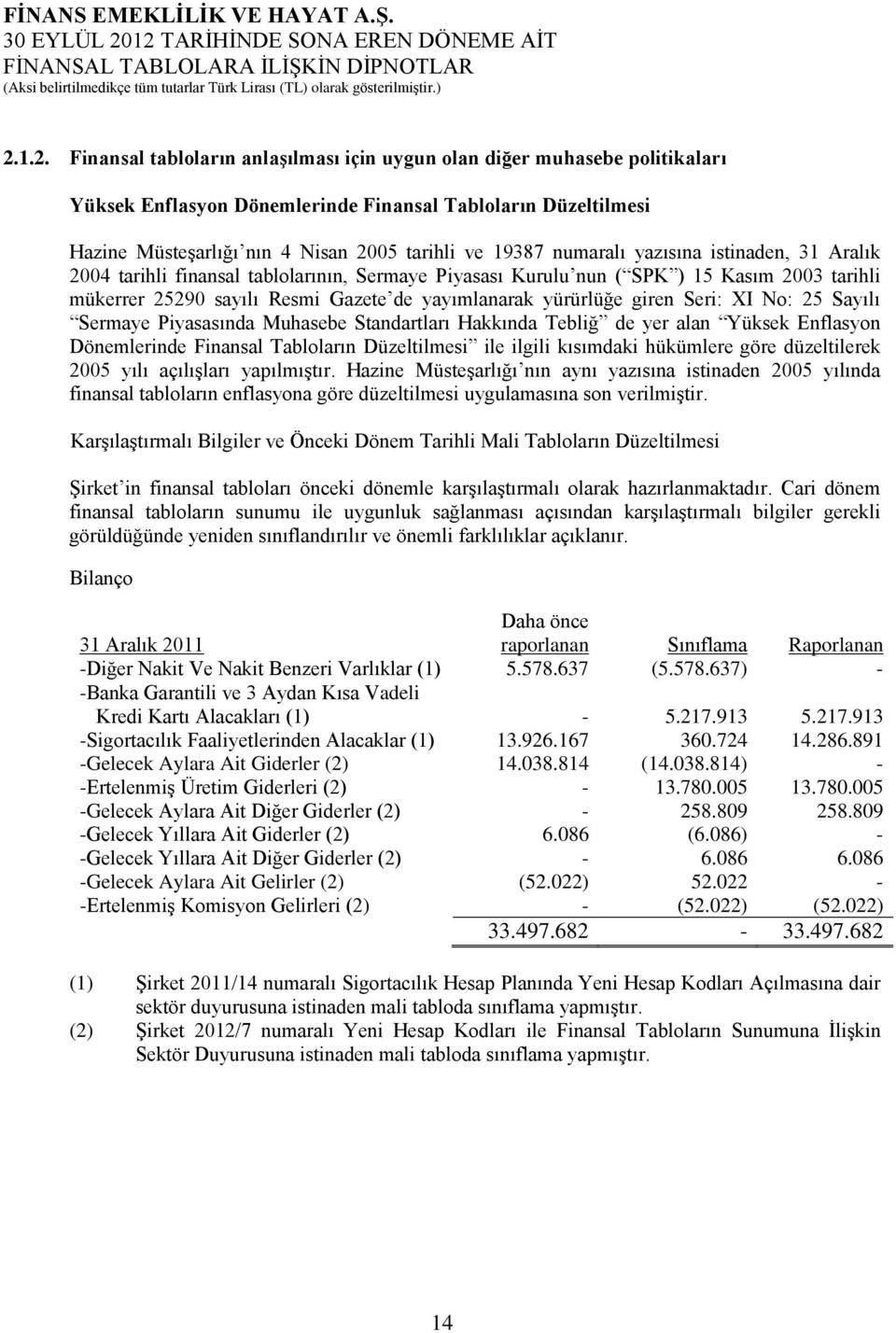 Seri: XI No: 25 Sayılı Sermaye Piyasasında Muhasebe Standartları Hakkında Tebliğ de yer alan Yüksek Enflasyon Dönemlerinde Finansal Tabloların Düzeltilmesi ile ilgili kısımdaki hükümlere göre