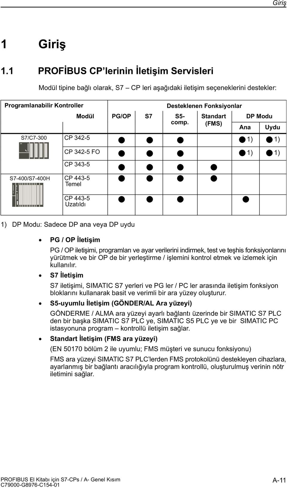 Fonksiyonlar PG/OP S7 S5- Standart DP Modu comp.