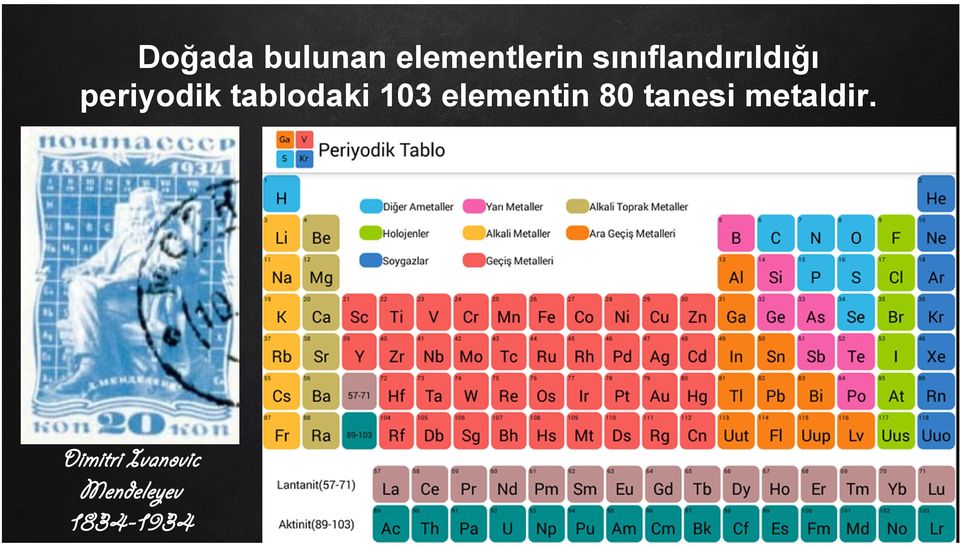 tablodaki 103 elementin 80 tanesi
