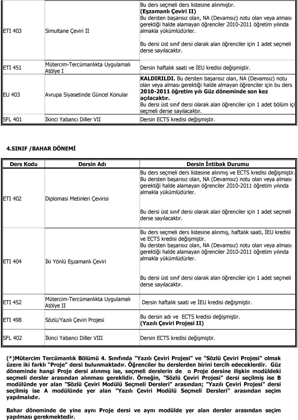SFL 401 Đkinci Yabancı Diller VII Dersin ECTS kredisi değişmiştir. KALDIRILDI.