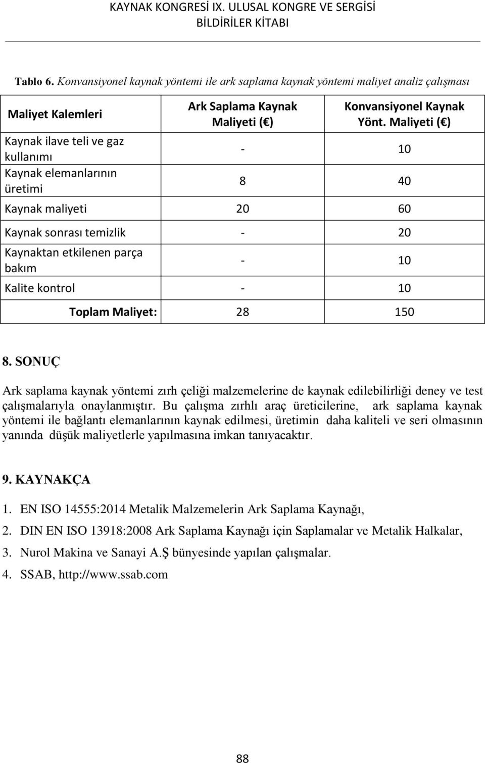 Konvansiyonel Kaynak Yönt. Maliyeti ( ) - 10 8 40 Kaynak maliyeti 20 60 Kaynak sonrası temizlik - 20 Kaynaktan etkilenen parça bakım - 10 Kalite kontrol - 10 Toplam Maliyet: 28 150 8.