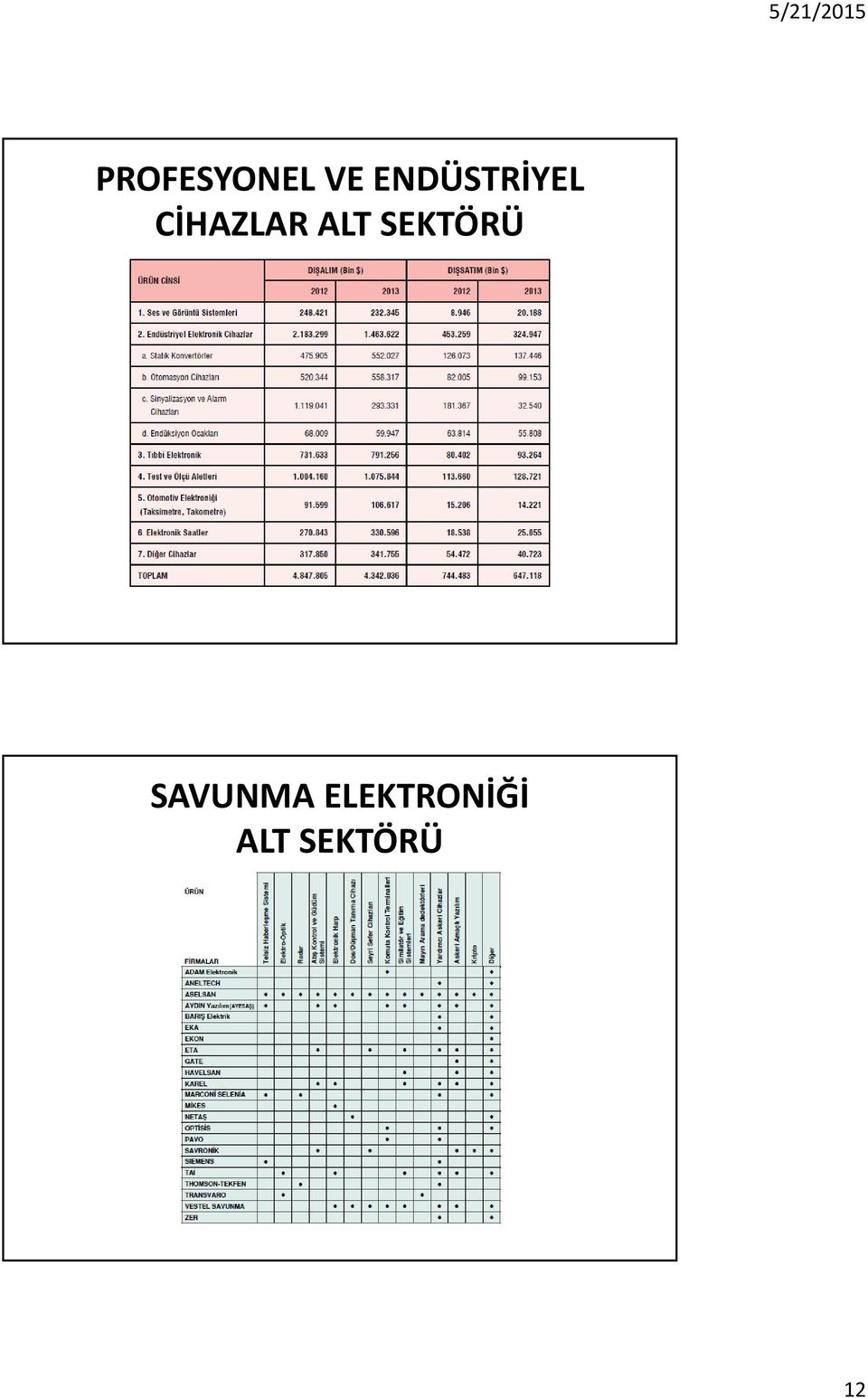 ALT SEKTÖRÜ SAVUNMA