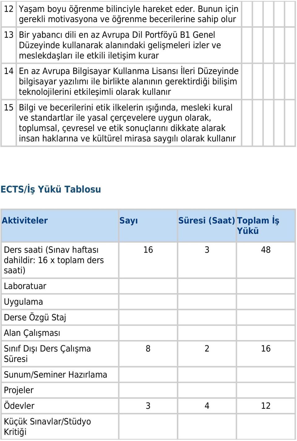 iletişim kurar 14 En az Avrupa Bilgisayar Kullanma Lisansı İleri Düzeyinde bilgisayar yazılımı ile birlikte alanının gerektirdiği bilişim teknolojilerini etkileşimli olarak kullanır 15 Bilgi ve