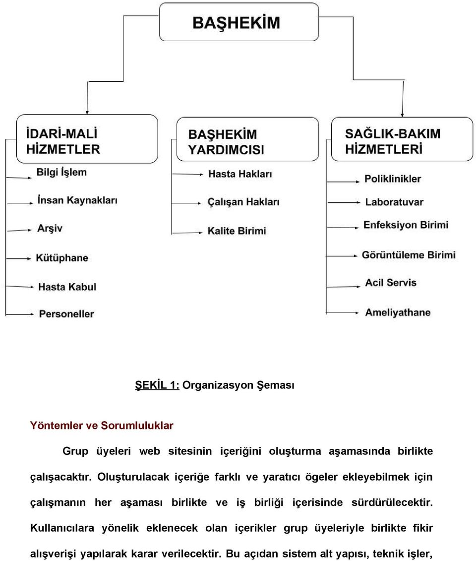 Oluşturulacak içeriğe farklı ve yaratıcı ögeler ekleyebilmek için çalışmanın her aşaması birlikte ve iş