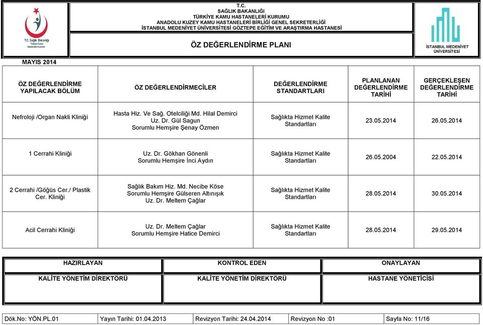 Kliniği Sağlık Bakım Hiz. Md. Necibe Köse Sorumlu Hemşire Gülseren Altınışık Uz. Dr. Meltem Çağlar Sağlıkta Hizmet Kalite Standartları 28.05.2014 30.05.2014 Acil Cerrahi Kliniği Uz. Dr. Meltem Çağlar Sorumlu Hemşire Hatice Demirci Sağlıkta Hizmet Kalite Standartları 28.