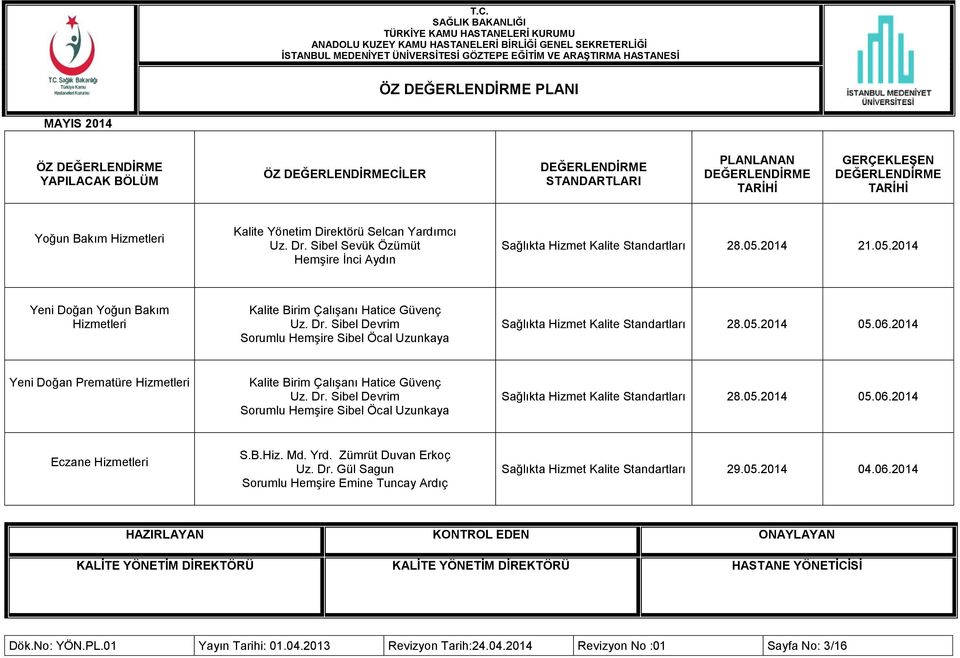 2014 Yeni Doğan Prematüre Hizmetleri Kalite Birim Çalışanı Hatice Güvenç Uz. Dr. Sibel Devrim Sorumlu Hemşire Sibel Öcal Uzunkaya Sağlıkta Hizmet Kalite Standartları 28.05.2014 05.06.