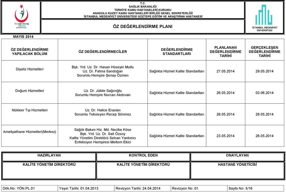 05.2014 28.05.2014 Ameliyathane Hizmetleri(Merkez) Sağlık Bakım Hiz. Md. Necibe Köse Bşk. Yrd. Uz. Dr.