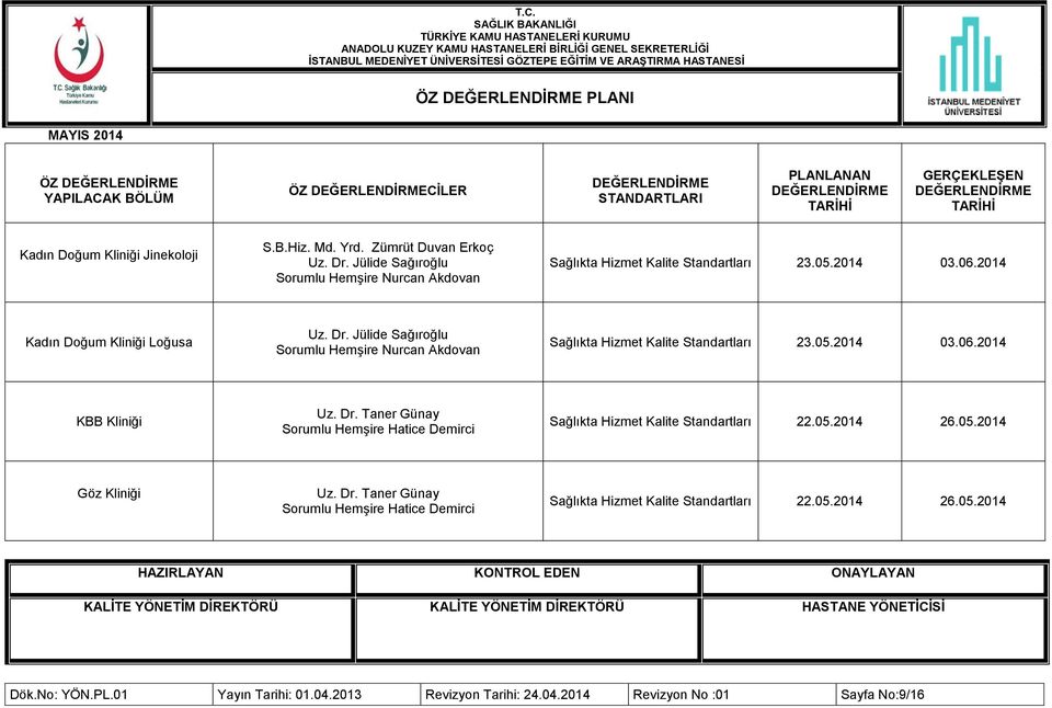 Jülide Sağıroğlu Sorumlu Hemşire Nurcan Akdovan Sağlıkta Hizmet Kalite Standartları 23.05.2014 03.06.2014 KBB Kliniği Uz. Dr.