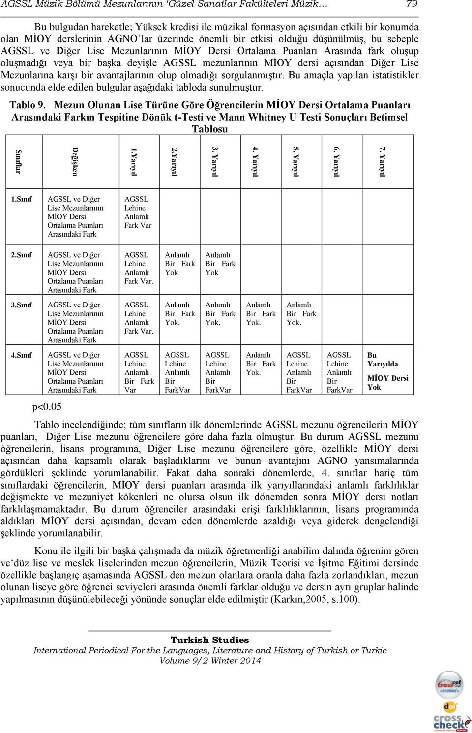 üzerinde önemli bir etkisi olduğu düşünülmüş, bu sebeple ve Mezunlarının MİOY Dersi Ortalama Puanları Arasında fark oluşup oluşmadığı veya bir başka deyişle mezunlarının MİOY dersi açısından