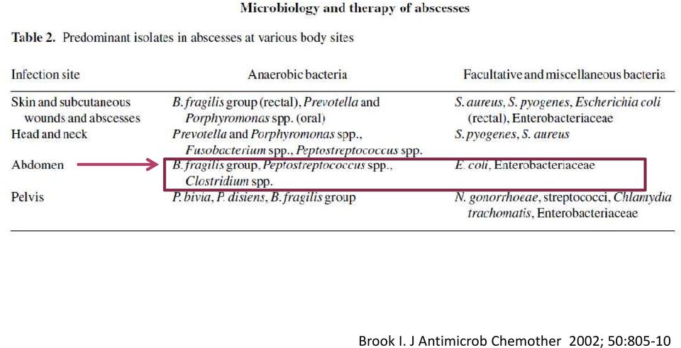 Antimicrob