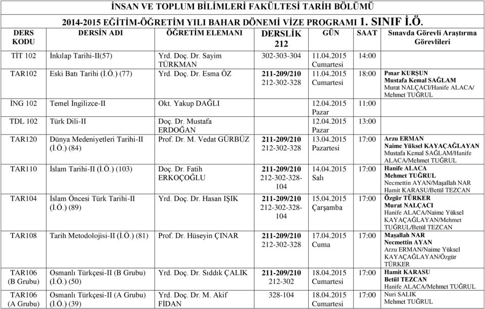 04.2015 (İ.Ö.) (84) 212-302-328 tesi TAR110 İslam Tarihi-II (İ.Ö.) (103) Doç. Dr. Fatih TAR104 İslam Öncesi Türk Tarihi-II (İ.Ö.) (89) 212 211-209/210 212-302-328-104 Yrd. Doç. Dr. Hasan IŞIK 211-209/210 212-302-328-104 TAR108 Tarih Metodolojisi-II (İ.