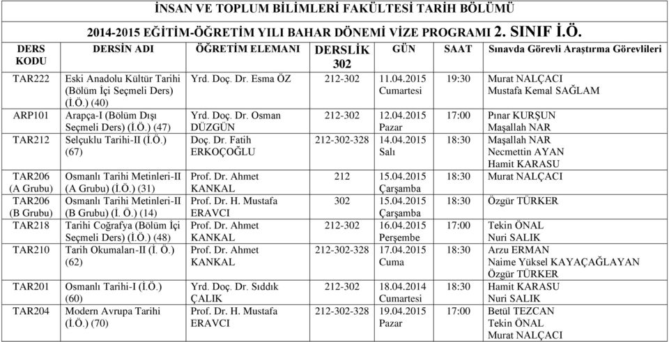 Ö.) (62) Osmanlı Tarihi-I (İ.Ö.) (60) Modern Avrupa Tarihi (İ.Ö.) (70) 302 Yrd. Doç. Dr. Esma ÖZ 212-302 11.04.2015 Yrd. Doç. Dr. Osman DÜZGÜN Doç. Dr. Fatih Prof. Dr. H. Mustafa Yrd. Doç. Dr. Sıddık ÇALIK Prof.