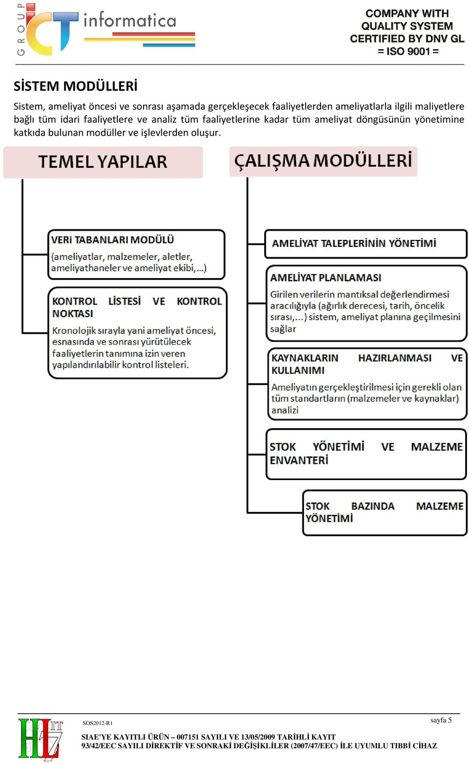 yönetimine katkıda bulunan modüller ve işlevlerden oluşur.