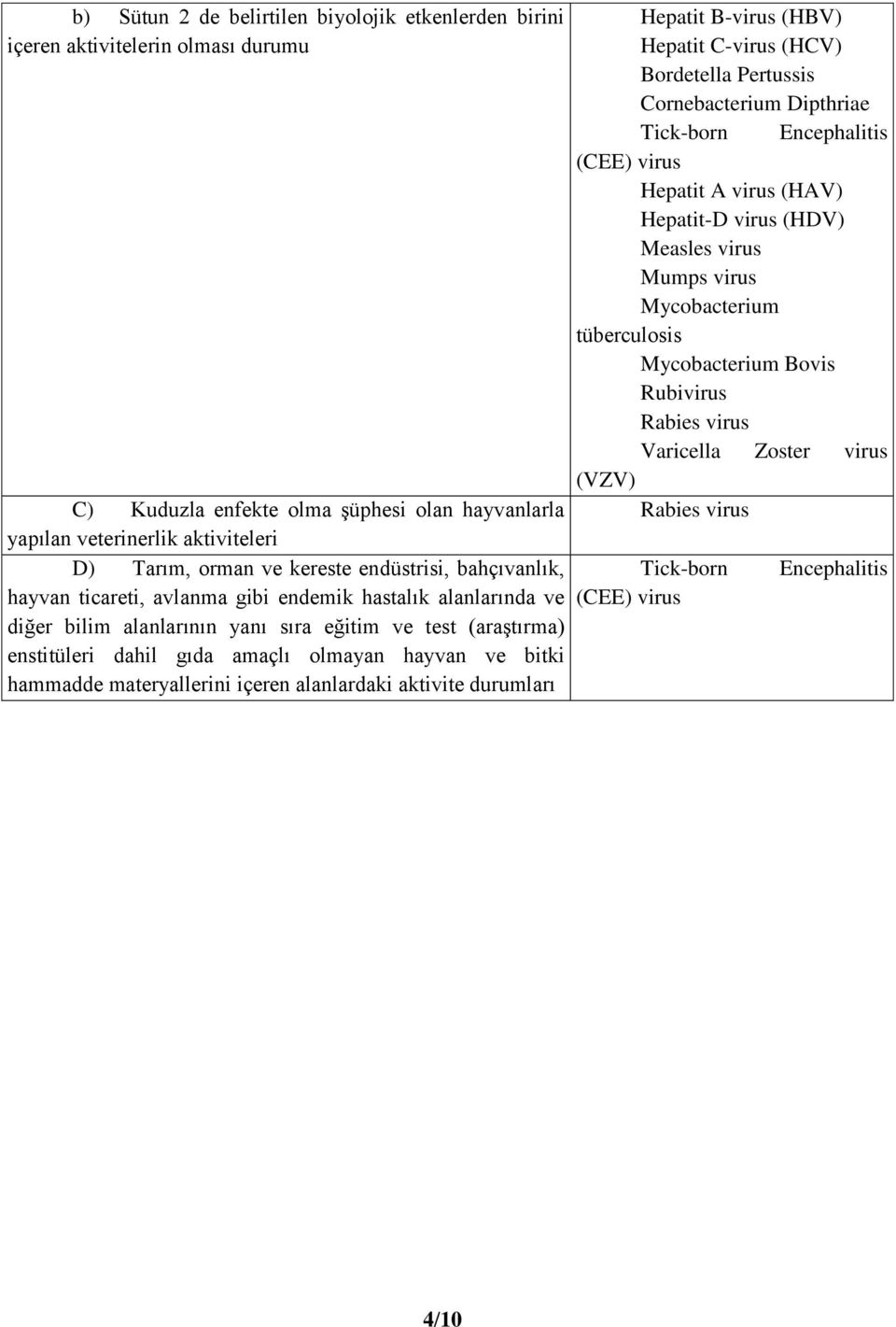 bitki hammadde materyallerini içeren alanlardaki aktivite durumları Hepatit B-virus (HBV) Hepatit C-virus (HCV) Bordetella Pertussis Cornebacterium Dipthriae Tick-born Encephalitis (CEE) virus