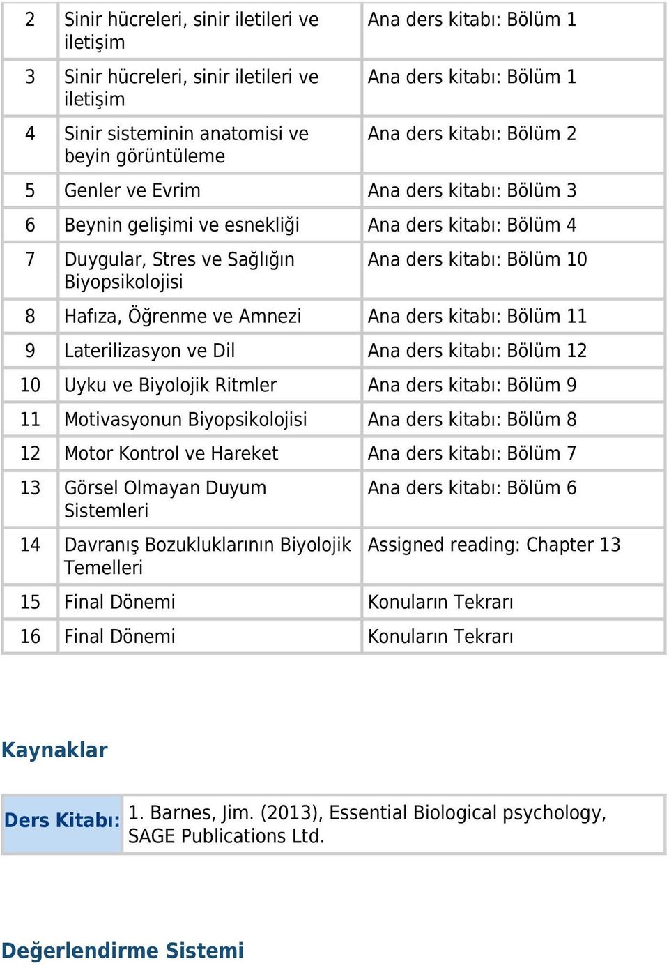 Hafıza, Öğrenme ve Amnezi Ana ders kitabı: Bölüm 11 9 Laterilizasyon ve Dil Ana ders kitabı: Bölüm 12 10 Uyku ve Biyolojik Ritmler Ana ders kitabı: Bölüm 9 11 Motivasyonun Biyopsikolojisi Ana ders