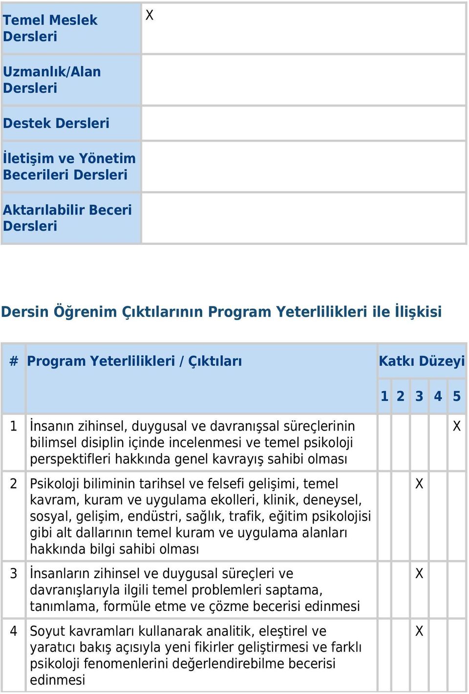 genel kavrayış sahibi olması 2 Psikoloji biliminin tarihsel ve felsefi gelişimi, temel kavram, kuram ve uygulama ekolleri, klinik, deneysel, sosyal, gelişim, endüstri, sağlık, trafik, eğitim