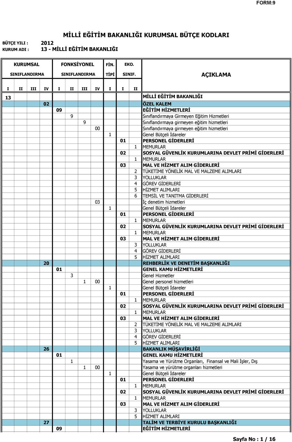 BAŞKANLIĞI 1 00 Genel personel hizmetleri 26 BAKANLIK MÜŞAVİRLİĞİ 1 Yasama ve Yürütme Organları, Finansal