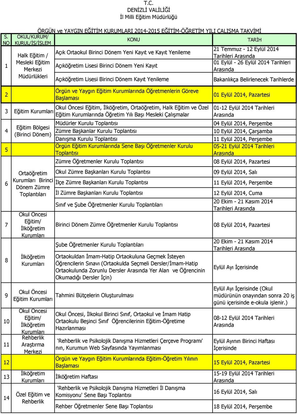 Lisesi Birinci Dönem Yeni Kayıt Açıköğretim Lisesi Birinci Dönem Kayıt Yenileme TARİH 21 Temmuz - 12 Eylül 2014 Tarihleri 01 Eylül - 26 Eylül 2014 Tarihleri Örgün ve Yaygın Eğitim nda Öğretmenlerin