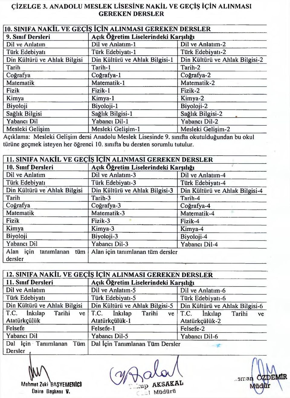 Mesleki Gelişim Mesleki Gelişim-1 Mesleki Gelişim-2 Açıklama: Mesleki Gelişim dersi Anadolu Meslek Lisesinde 9. sınıfta okutulduğundan bu okul türüne geçmek isteyen her öğrenci 10.