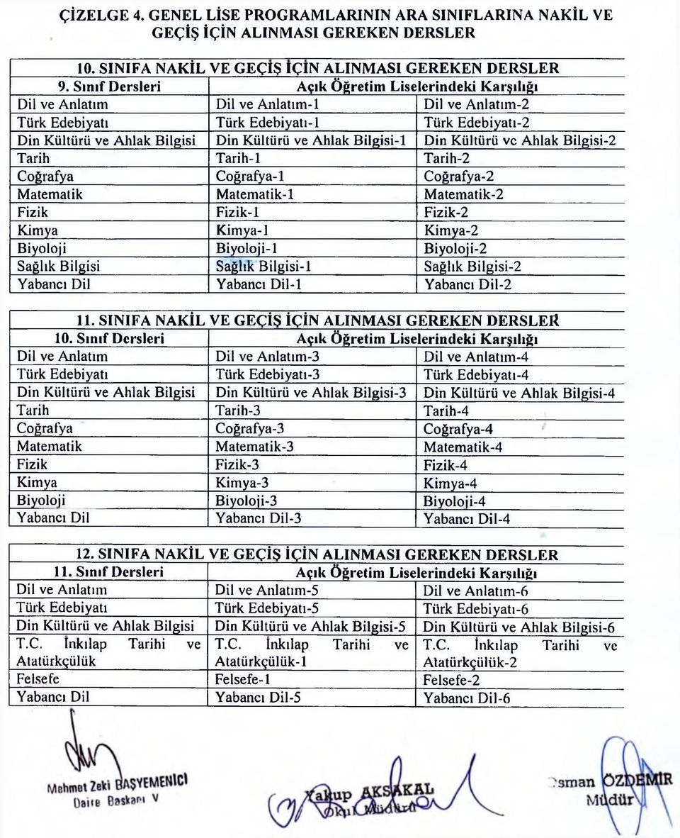 Kültürü ve Ahlak Bilgisi-1 Din Kültürü vc Ahlak Bilgisi-2 Matematik Matematik-1 Matenıatik-2 10.