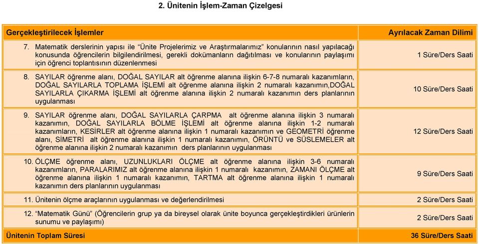 paylaşımı için öğrenci toplantısının düzenlenmesi 8.