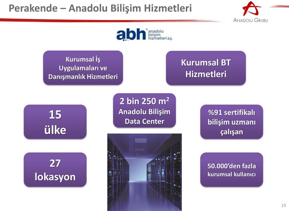 250 m 2 Anadolu Bilişim Data Center %91 sertifikalı bilişim