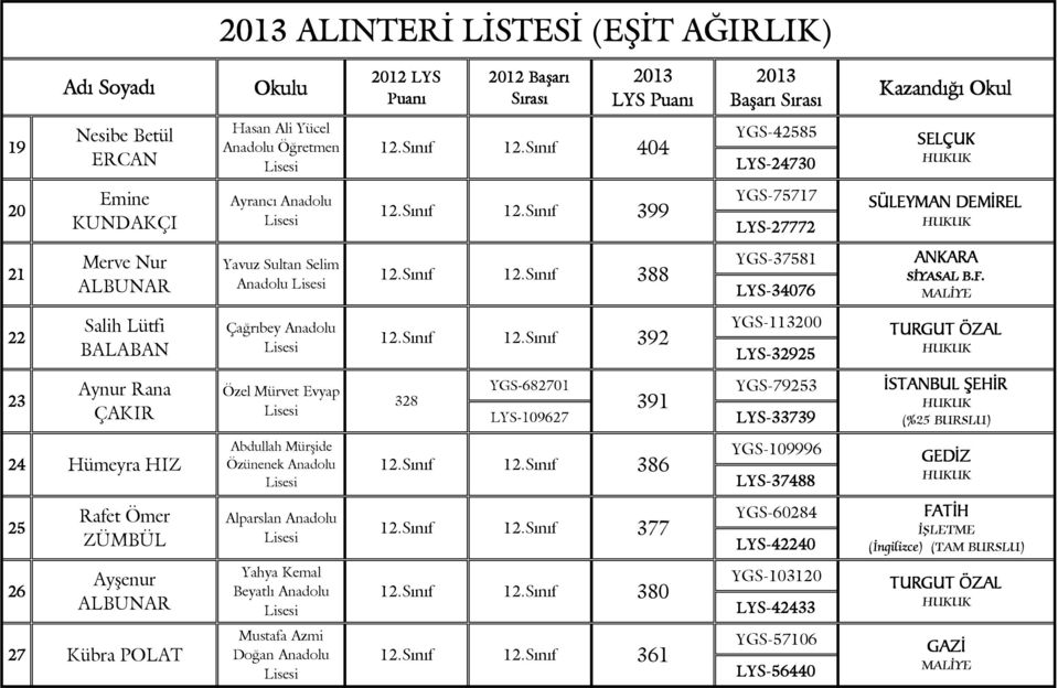 F. MALĐYE 22 Salih Lütfi BALABAN Çağrıbey Anadolu 12.Sınıf 12.