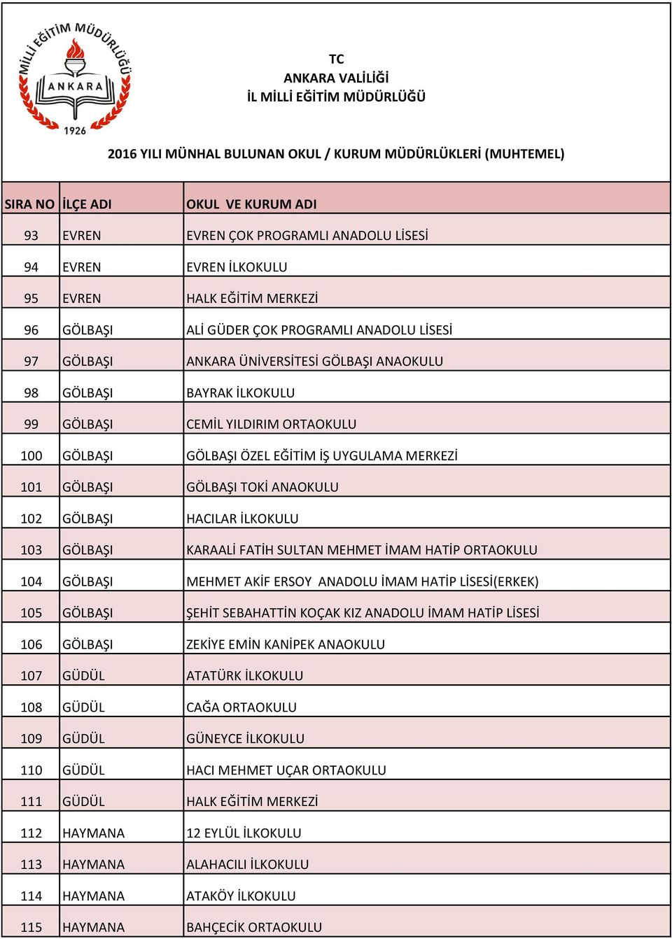 FATİH SULTAN MEHMET İMAM HATİP ORTAOKULU 104 GÖLBAŞI MEHMET AKİF ERSOY ANADOLU İMAM HATİP LİSESİ(ERKEK) 105 GÖLBAŞI ŞEHİT SEBAHATTİN KOÇAK KIZ ANADOLU İMAM HATİP LİSESİ 106 GÖLBAŞI ZEKİYE EMİN