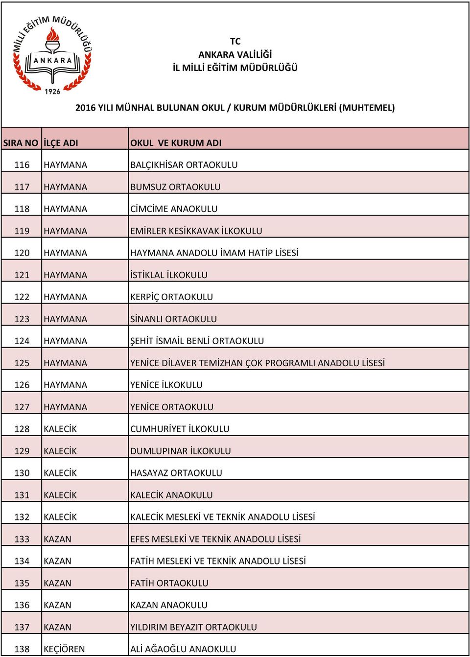 İLKOKULU 127 HAYMANA YENİCE ORTAOKULU 128 KALECİK CUMHURİYET İLKOKULU 129 KALECİK DUMLUPINAR İLKOKULU 130 KALECİK HASAYAZ ORTAOKULU 131 KALECİK KALECİK ANAOKULU 132 KALECİK KALECİK MESLEKİ VE TEKNİK