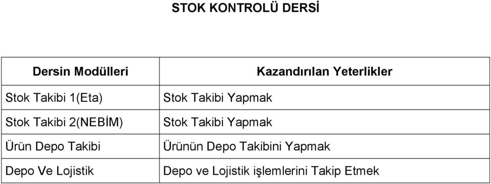 Kazandırılan Yeterlikler Stok Takibi Yapmak Stok Takibi