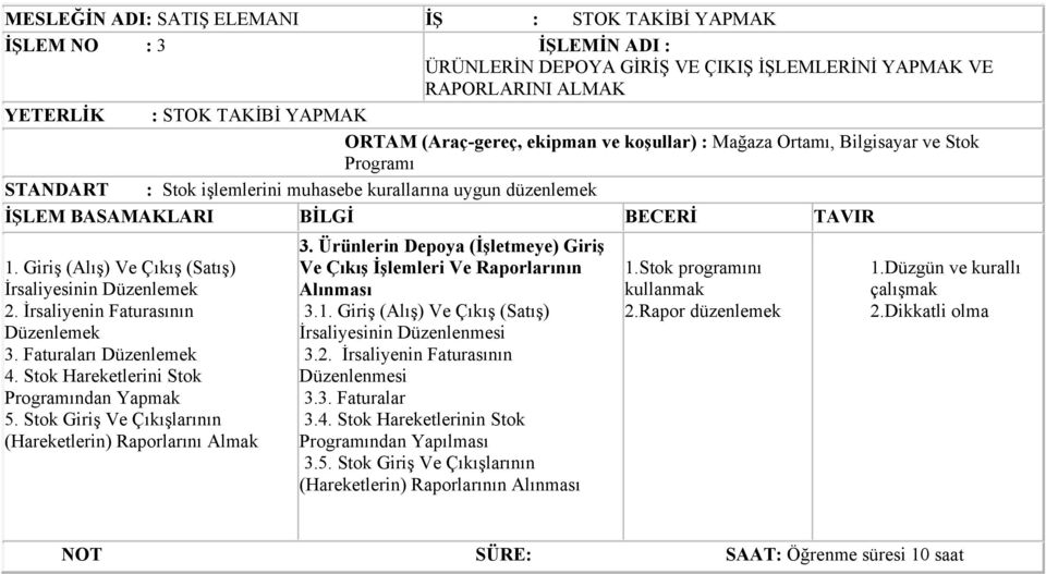 Giriş (Alış) Ve Çıkış (Satış) İrsaliyesinin Düzenlemek 2. İrsaliyenin Faturasının Düzenlemek 3. Faturaları Düzenlemek 4. Stok Hareketlerini Stok Programından Yapmak 5.