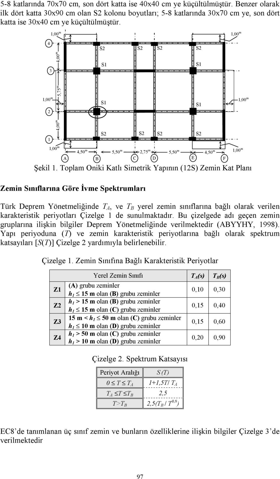 Toplam Oniki lı Simetrik Yapının (S) Zemin Planı Zemin Sınıflarına Göre İvme Spektrumları Türk Deprem Yönetmeliğinde T, ve T yerel zemin sınıflarına bağlı olarak verilen karakteristik periyotları