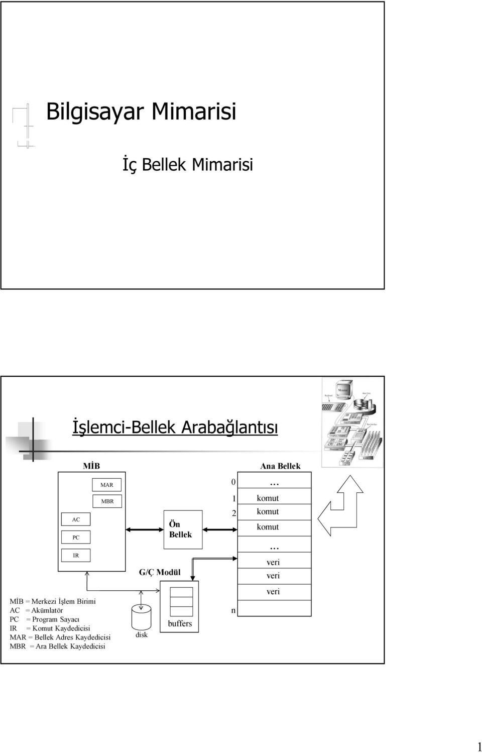 .. veri veri MİB = Merkezi İşlem Birimi AC = Akümlatör PC = Program Sayacı IR =