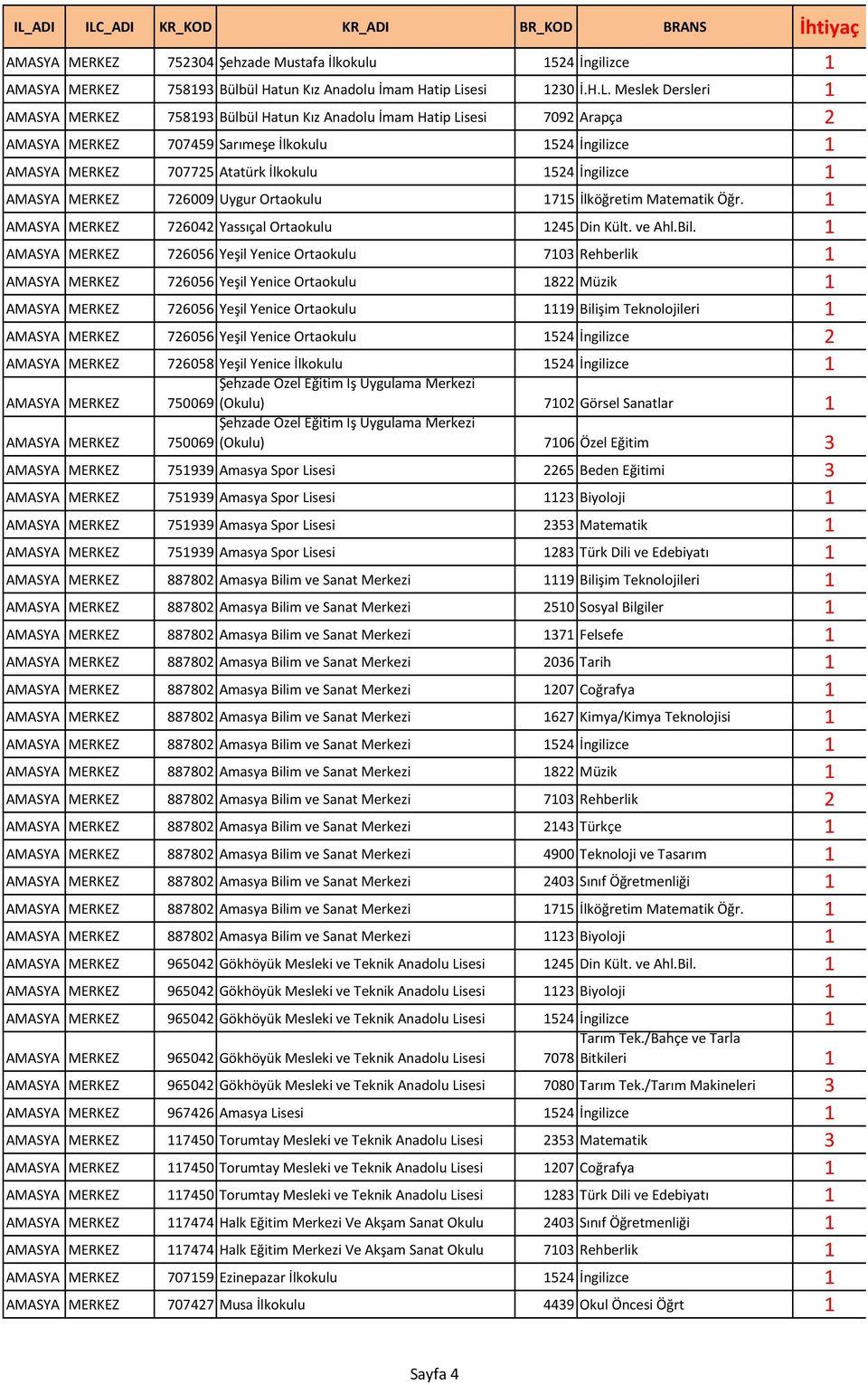 Meslek Dersleri 1 MERKEZ 758193 Bülbül Hatun Kız Anadolu İmam Hatip Lisesi 7092 Arapça 2 MERKEZ 707459 Sarımeşe İlkokulu 1524 İngilizce 1 MERKEZ 707725 Atatürk İlkokulu 1524 İngilizce 1 MERKEZ 726009