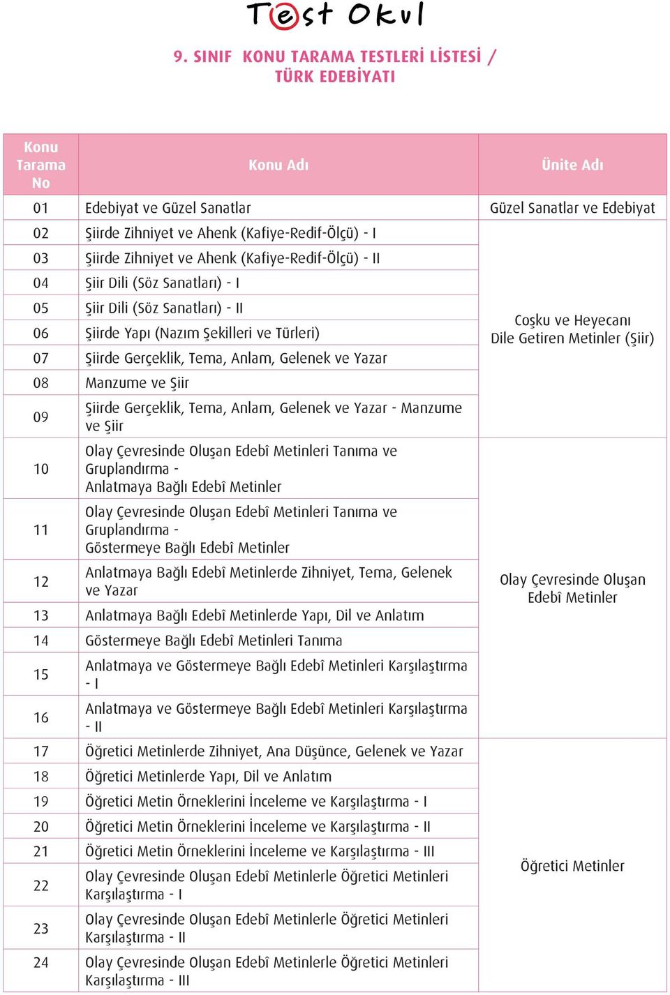 Gelenek ve Yazar - Manzume ve Şiir Olay Çevresinde Oluşan Edebî Metinleri Tanıma ve 10 Gruplandırma - Anlatmaya Bağlı Edebî Metinler Olay Çevresinde Oluşan Edebî Metinleri Tanıma ve 11 Gruplandırma -